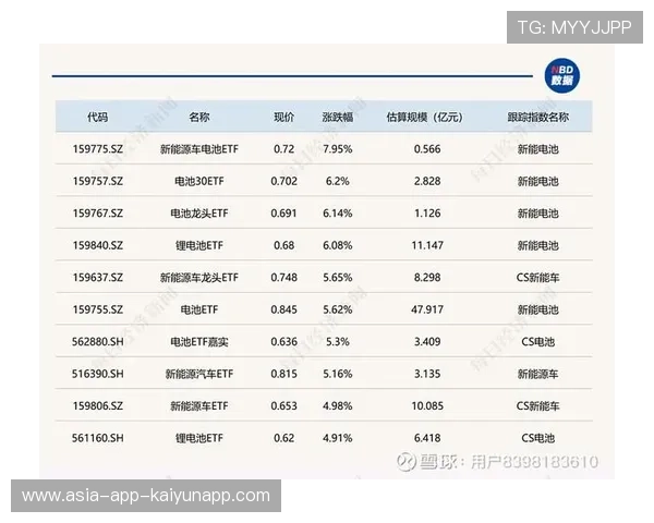芯片链行情再起，创业板和科创50同步放量上攻，创业板芯片概念股