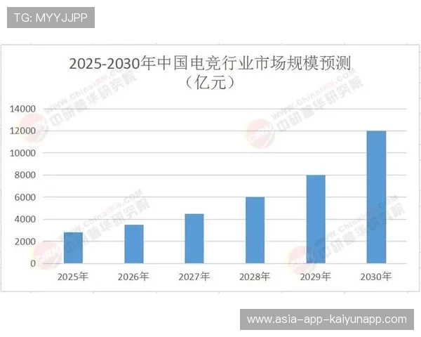 电竞产业的发展现状与前景